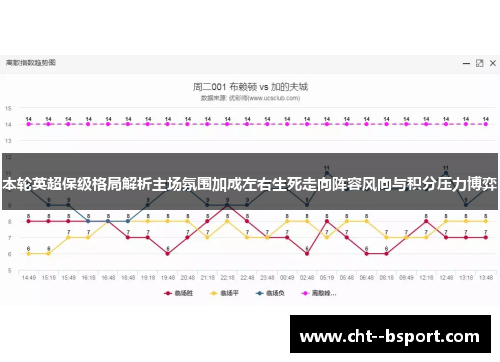 本轮英超保级格局解析主场氛围加成左右生死走向阵容风向与积分压力博弈 本轮英超保级格局解析主场氛围加成左右生死走向阵容风向与积分压力博弈